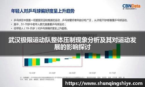 武汉极限运动队整体压制现象分析及其对运动发展的影响探讨